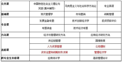 中國人民大學企業管理方向在職課程培訓班（重慶）招生簡章